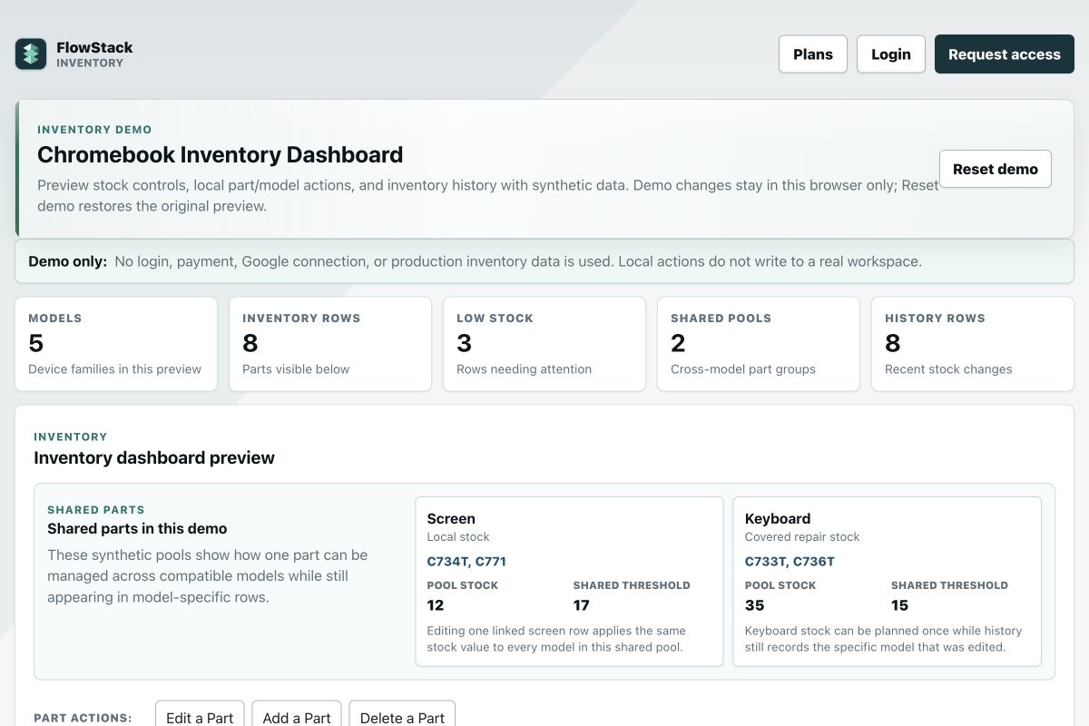 FlowStack Inventory synthetic dashboard with model, stock, shared-parts, and history summaries