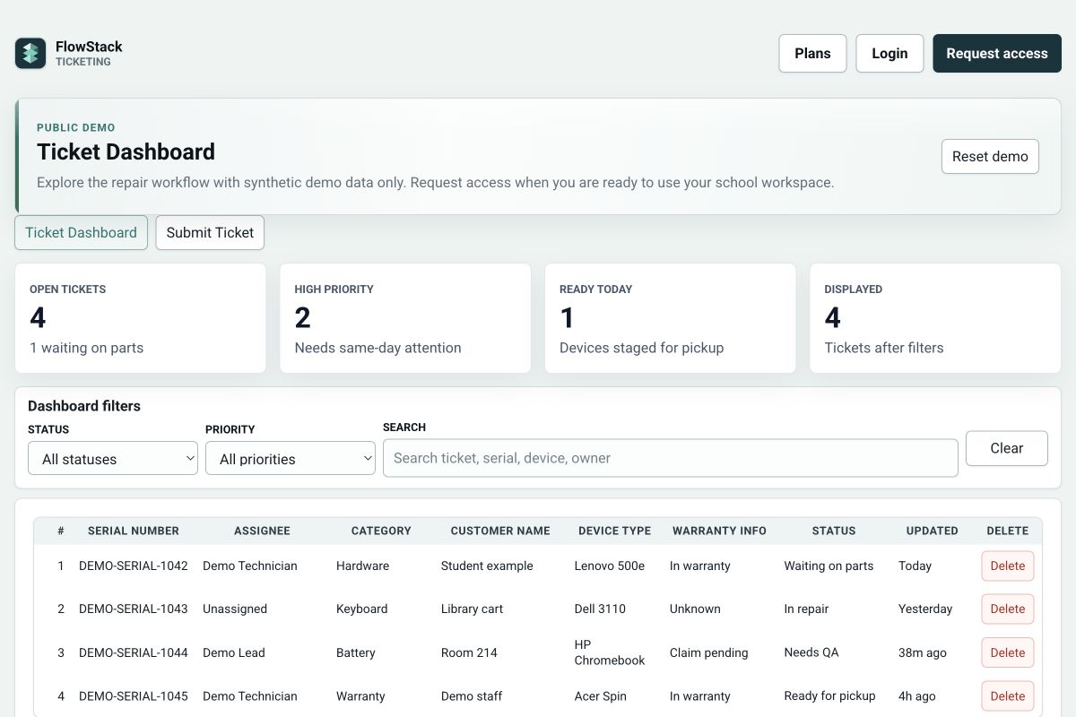 FlowStack Ticketing synthetic repair dashboard with ticket counts, filters, and a repair queue